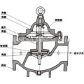 Soupape à flotteur à télécommande hydraulique